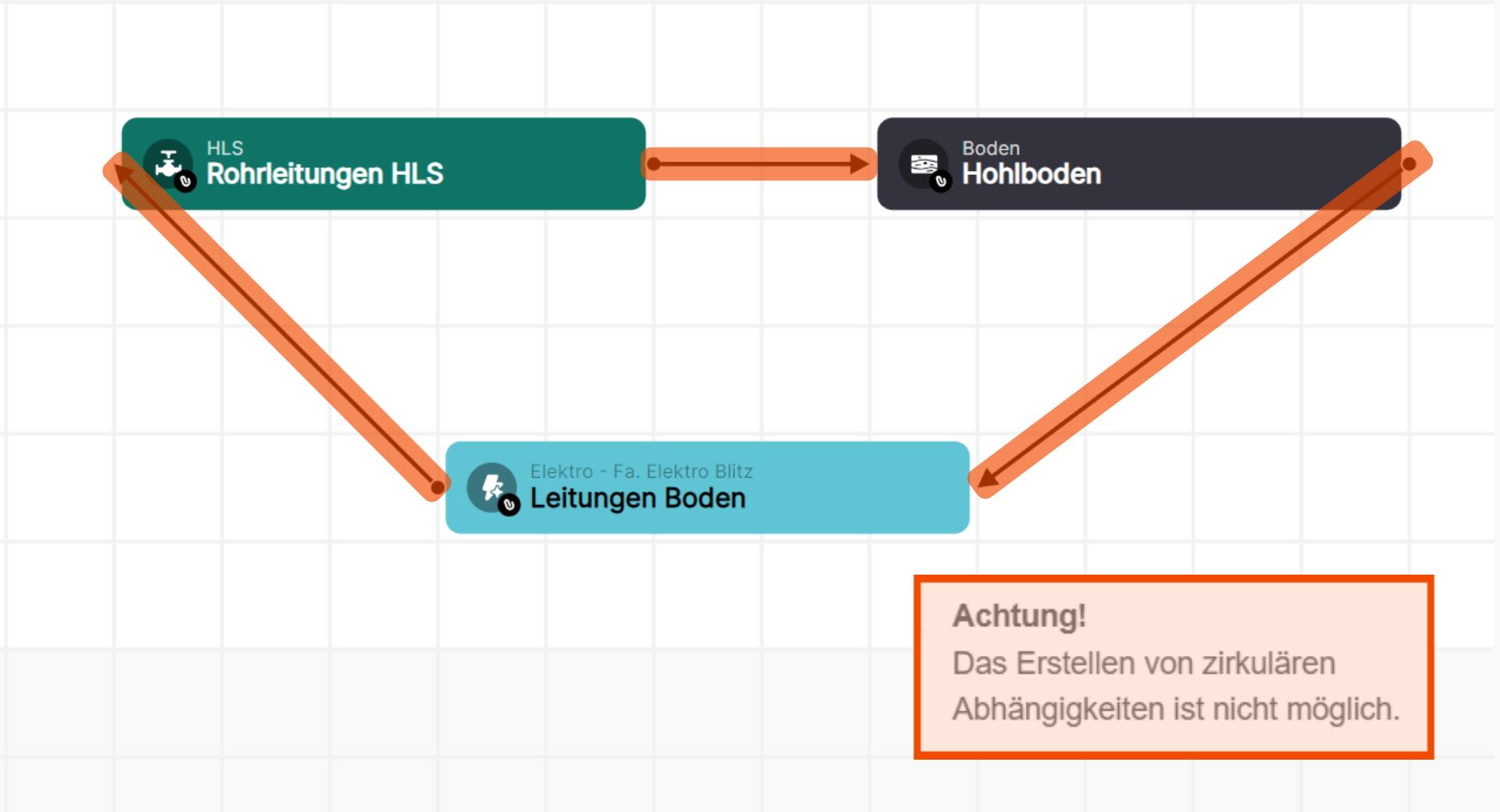 zirkuläre Verknüpfungen - Meldung.jpg