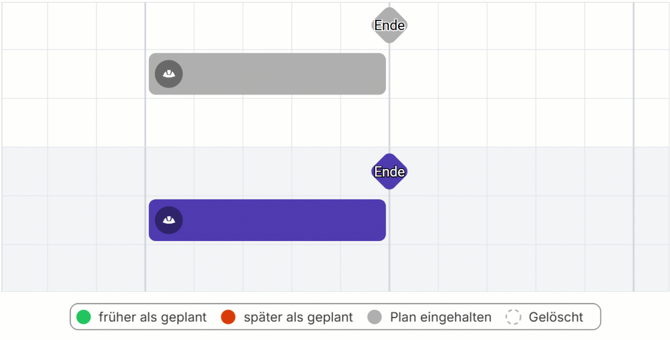 Meilensteine - RN 2.61.gif