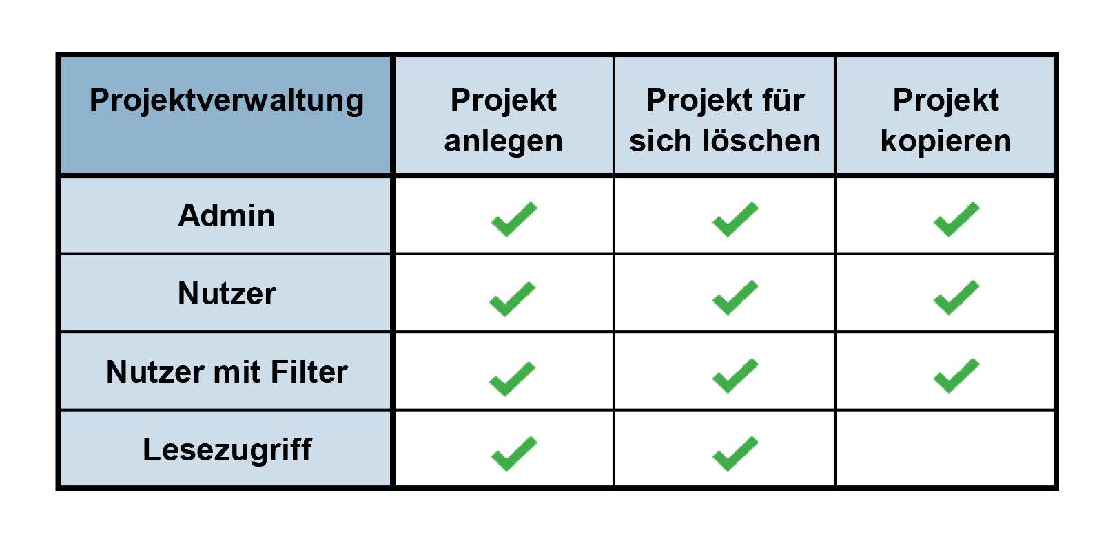 Projektverwaltung_neu.png